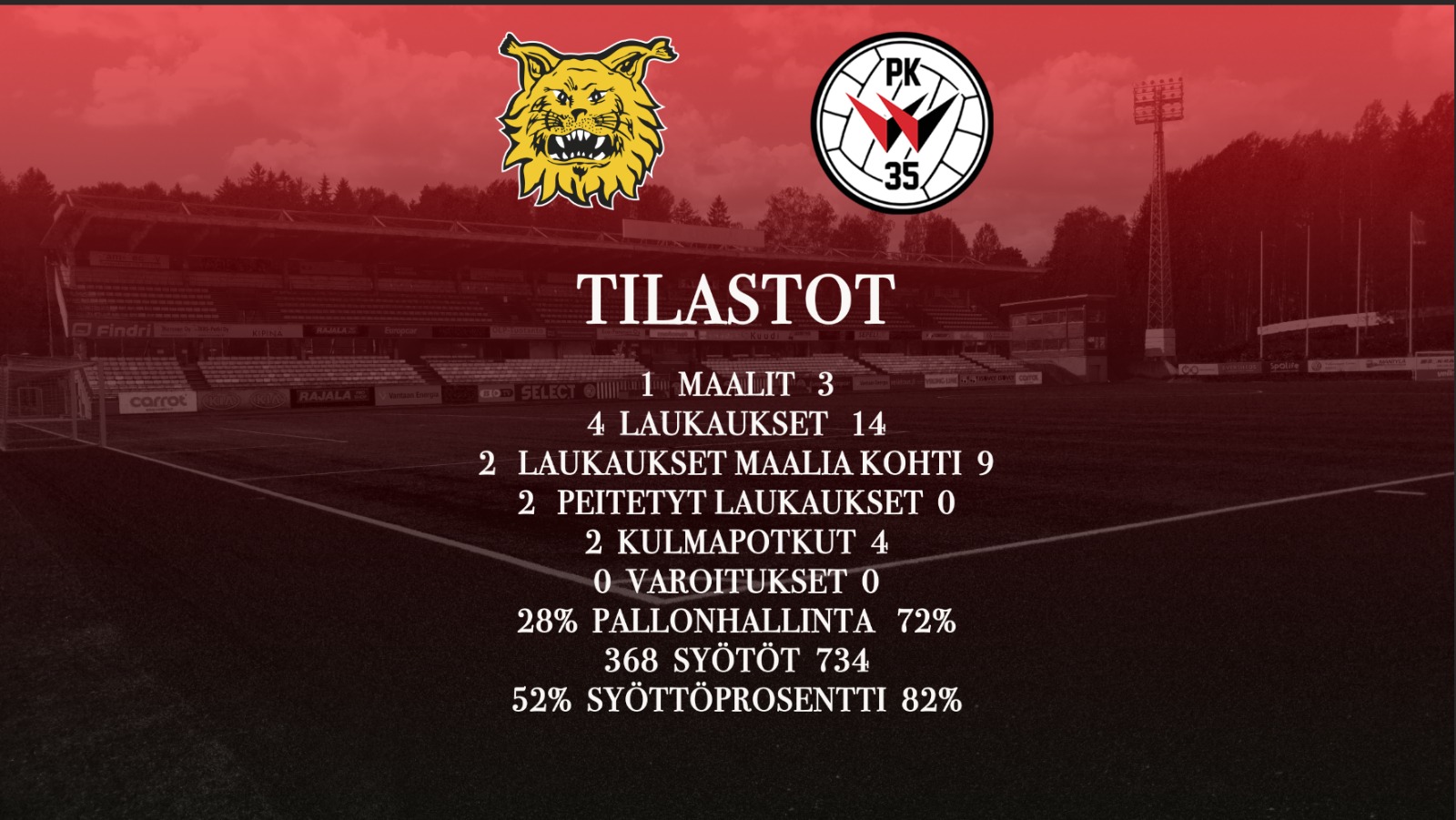 Tilastokatsaus: Ilves – PK-35 Vantaa 1-3 (1-1)