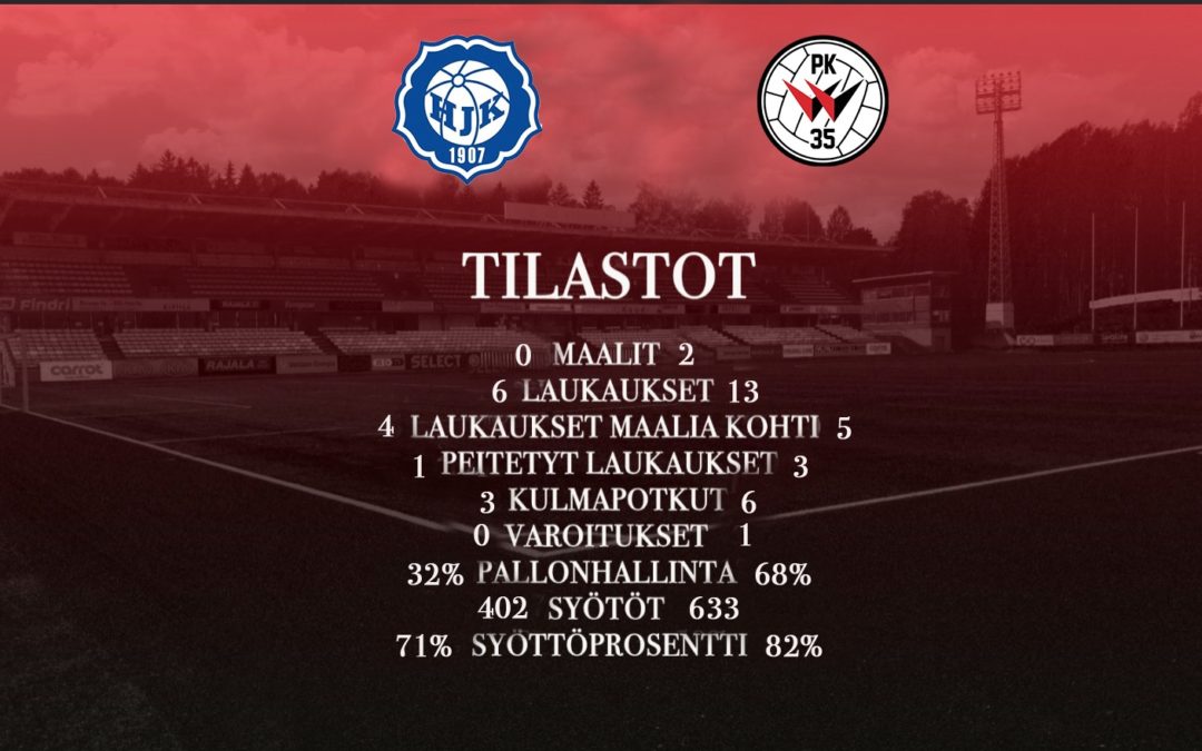 Tilastokatsaus: HJK – PK-35 Vantaa 0-2 (0-0)