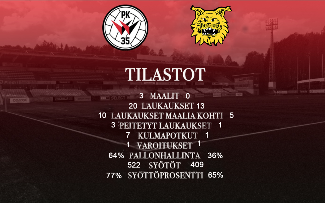 Tilastokatsaus: PK-35 Vantaa – Ilves 3-0 (0-0)
