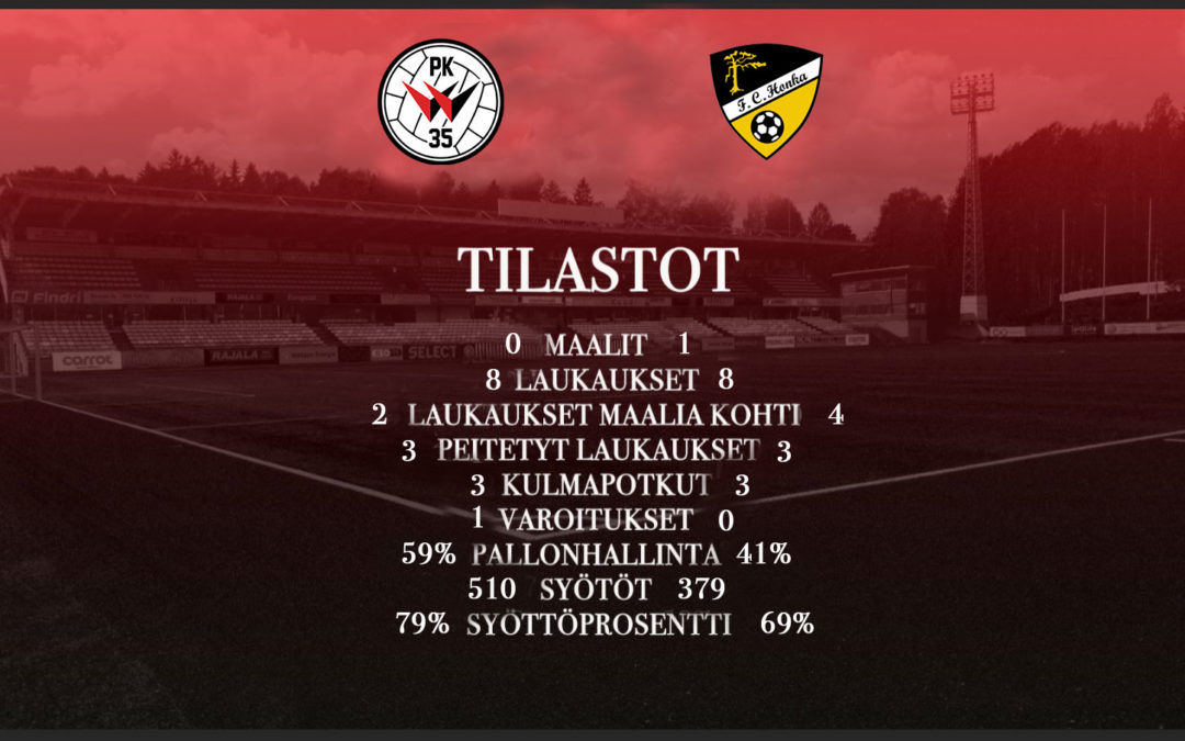 Tilastokatsaus: PK-35 Vantaa – FC Honka 0-1 (0-0)