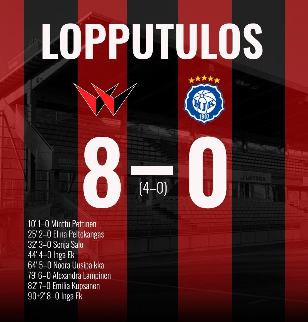 PK-35 Vantaa avasi ulkokauden 8–0-voitolla
